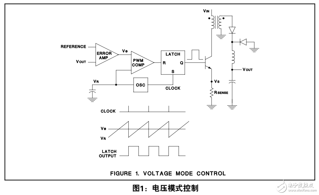 開關(guān)電源拓撲結(jié)構(gòu)電流模式與電壓模式的比較 中文版