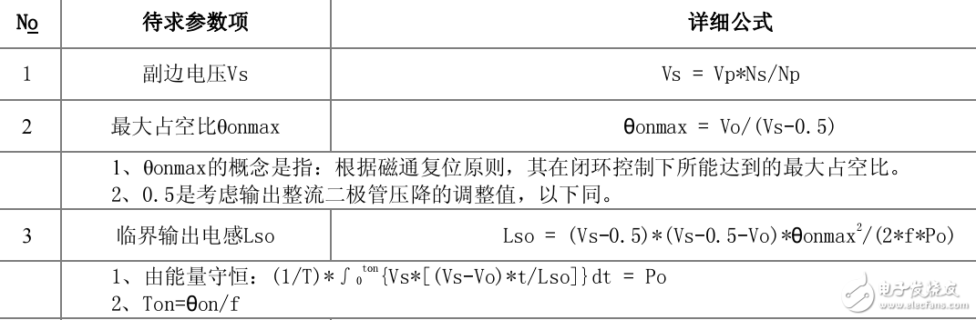 開關(guān)電源變壓器的設(shè)計(jì)資料