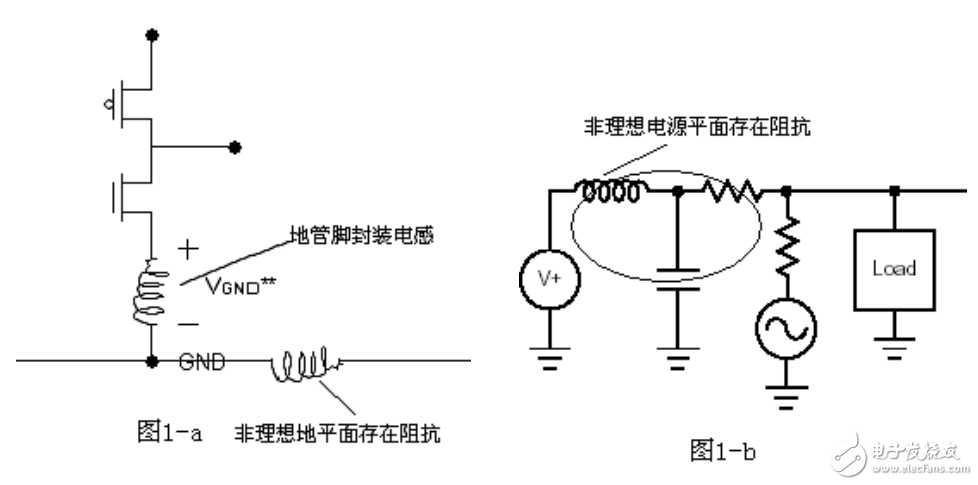 簡(jiǎn)稱(chēng) PI(power integrity)電源完整性理論基礎(chǔ)