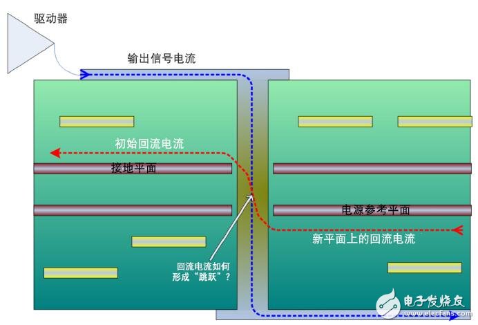 利用設計規(guī)則化解高速設計挑戰(zhàn)的應用設計
