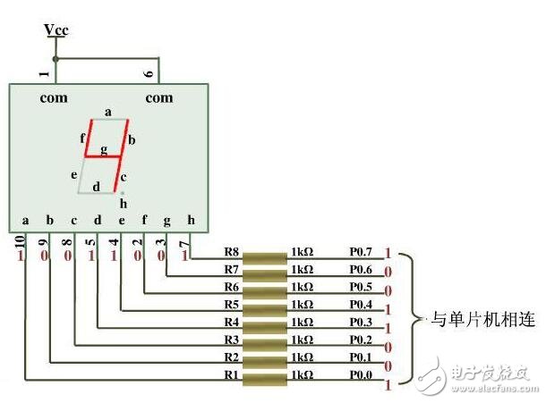 基于數(shù)碼管快速移值的代碼
