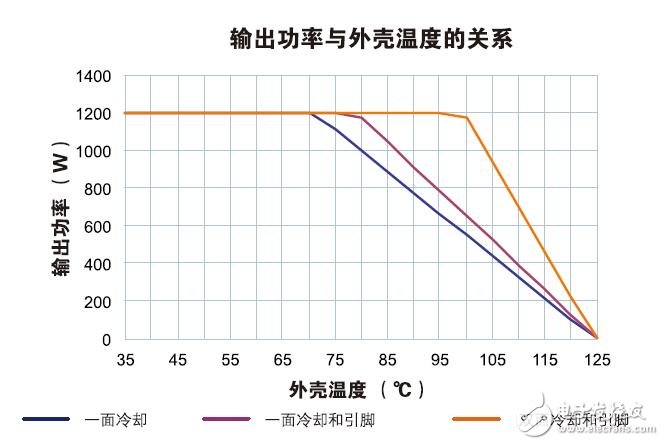 針對Vicor ChiP的熱管理設(shè)計