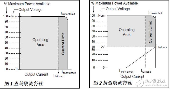 基于Vicor DC-DC的動態(tài)負載供電設(shè)計