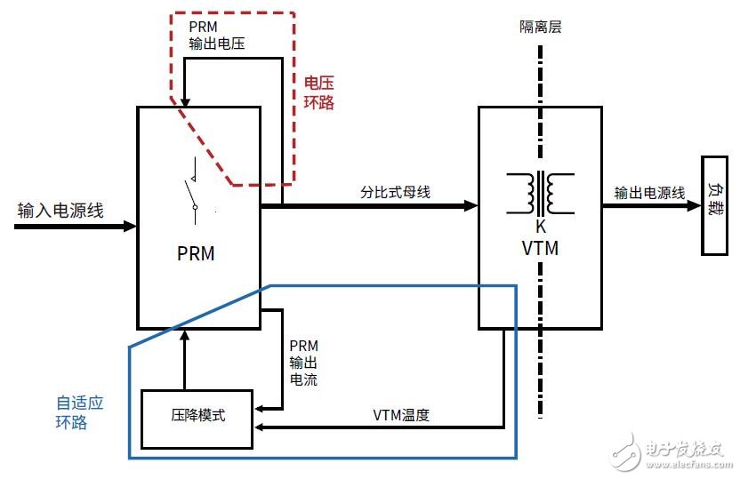 自適應(yīng)環(huán)路反饋的負(fù)載點(diǎn)電壓調(diào)節(jié)應(yīng)用筆記