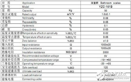 人體電子稱(chēng) LCD12864顯示