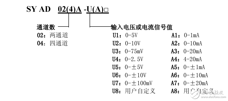 SY AD 02A/04A的產(chǎn)品特點和典型應(yīng)用介紹及其原理概述