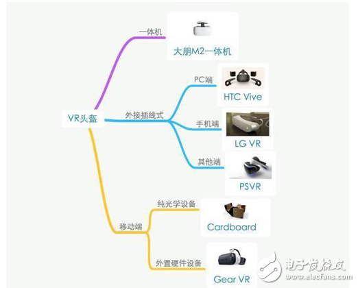 VR眼鏡原理簡介和分類以及VR應(yīng)用市場(chǎng)的介紹