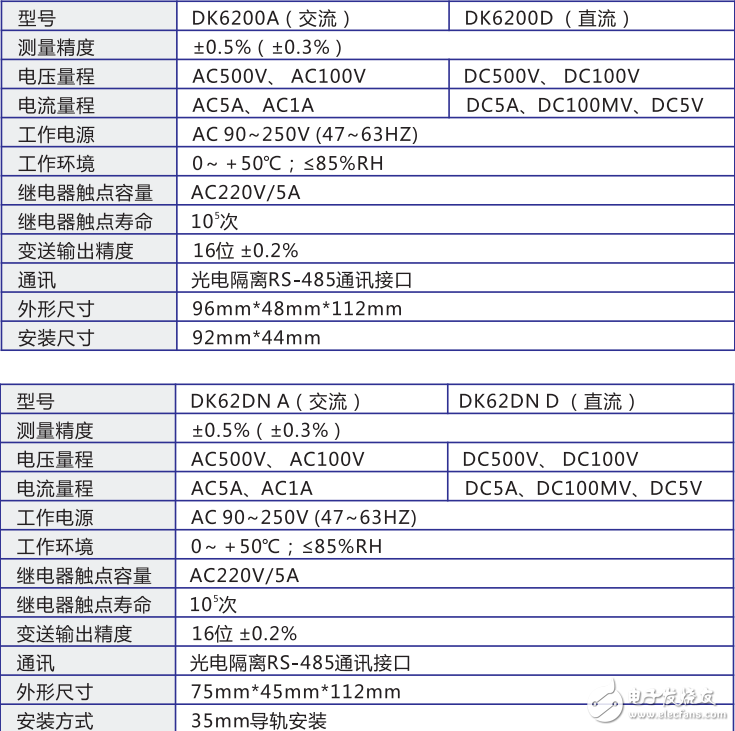 DK6200系列單相真有效值多功能儀表的介紹及技術(shù)參數(shù)介紹