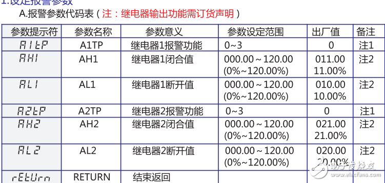 DK6200系列單相真有效值多功能儀表的介紹及技術(shù)參數(shù)介紹