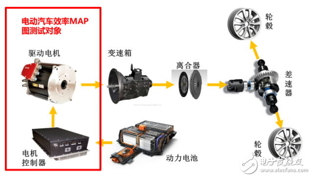 電動(dòng)汽車MPT電機(jī)測(cè)試系統(tǒng)的仿真