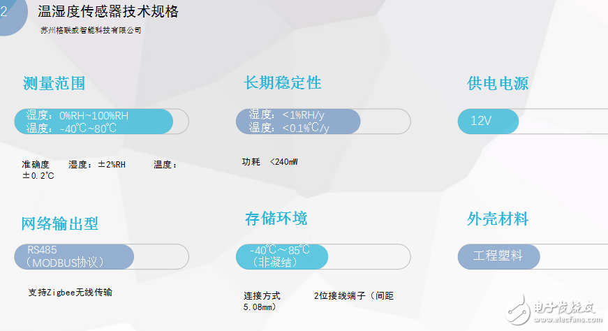 無線溫濕度監(jiān)測系統(tǒng)簡介及溫濕度傳感器技術(shù)規(guī)格分析