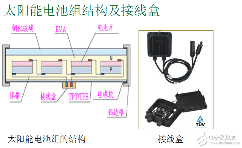 光伏接線盒材料分析以及接線盒特性及太陽能電池組結(jié)構(gòu)與接線盒