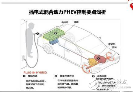 插電式混合動(dòng)力PHEV控制的介紹與分析