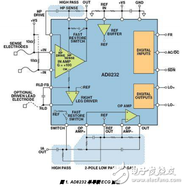 可穿戴電子產(chǎn)品設計方案