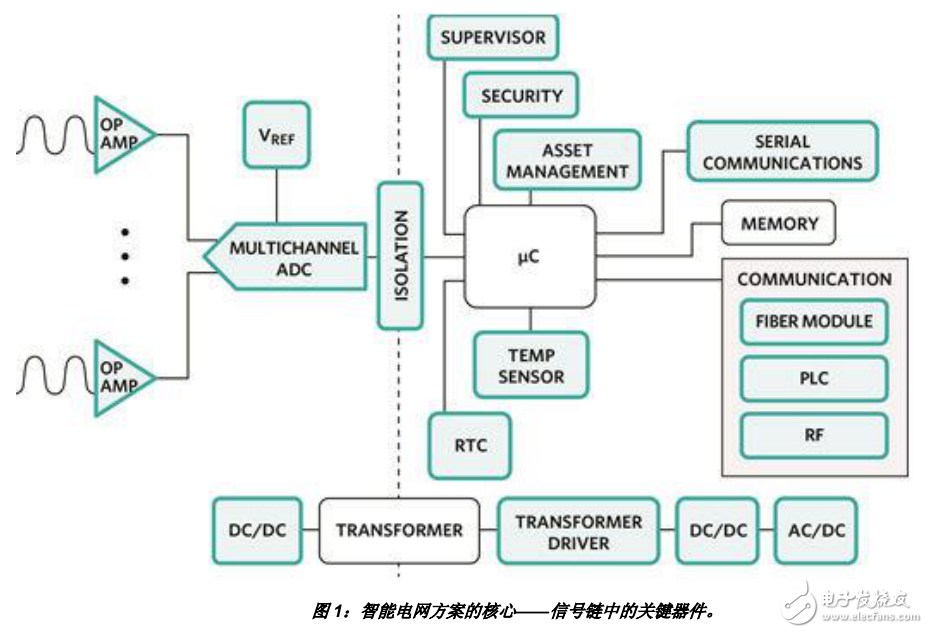 實現(xiàn)配電自動化面臨的挑戰(zhàn)