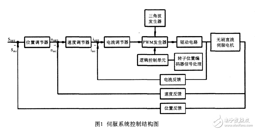 根據(jù)伺服系統(tǒng)的特點并結合PID控制算法設計了一種位置前饋控制器