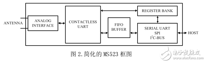 RC523 直接pin對(duì)pin替換 MS523，直接替換，無需修改硬件以及軟件