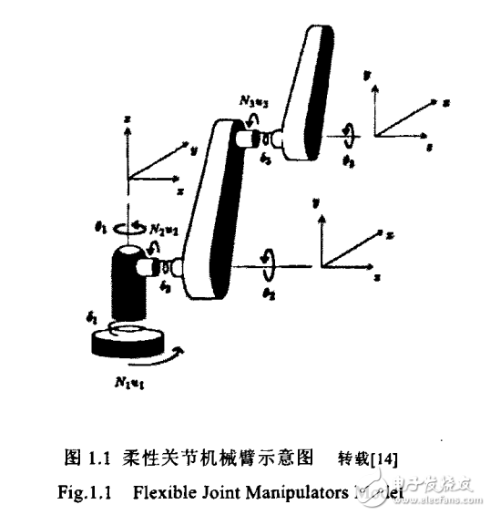 柔性關節(jié)機械人的研究現(xiàn)狀與模型的建立及技術的實現(xiàn)