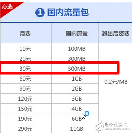 用戶購買“合約機(jī)”是省了還是虧了？真相都在這里！
