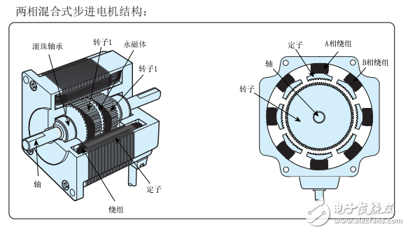 MOTEC 公司的一款步進電機驅(qū)動器使用說明