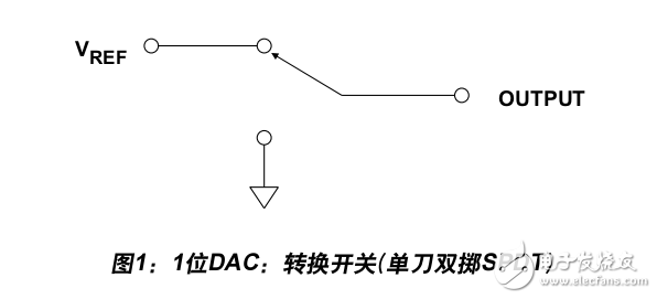 ADI技術(shù)指南合集第一版 數(shù)模轉(zhuǎn)換器書(shū)簽版