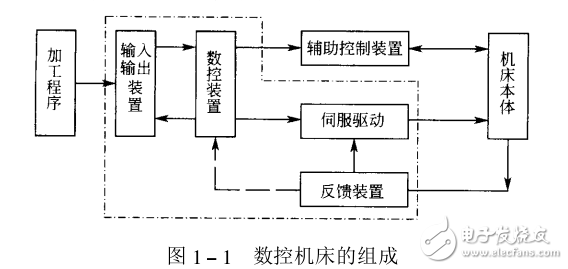 實用數(shù)控機(jī)床故障診斷及維修技術(shù)500例書簽版
