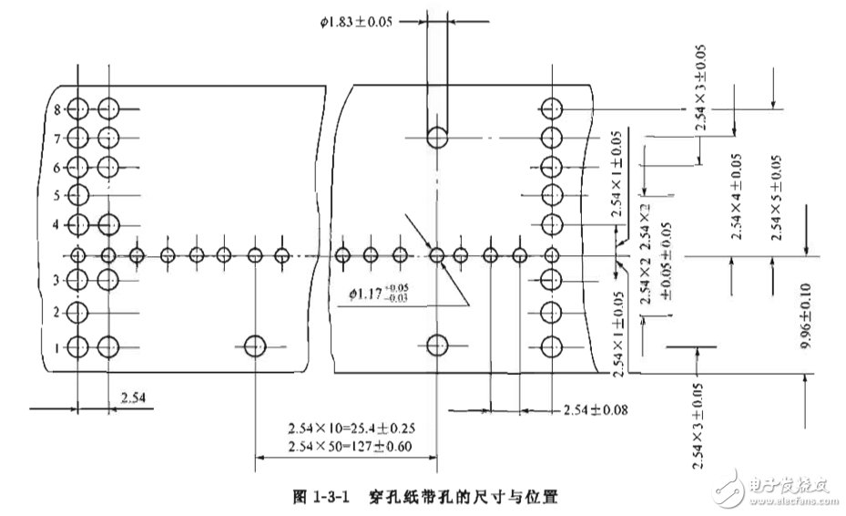實用數(shù)控機床技術(shù)手冊 