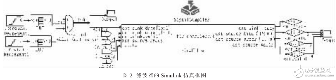 基于MATLAB與QUARTUS+II的FIR濾波器設(shè)計與驗(yàn)證