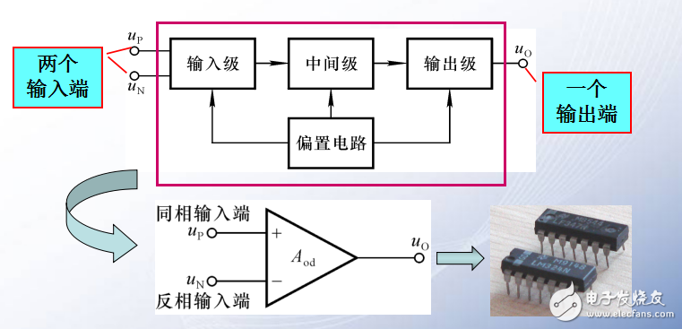 集成運(yùn)算放大電路模電講義