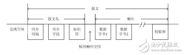 基于LIN協(xié)議的驅動器的應用筆記