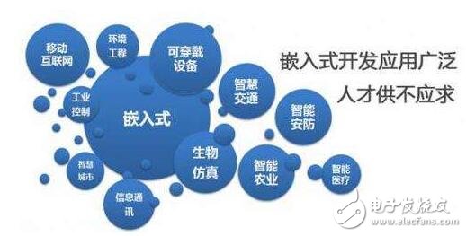 嵌入式開發(fā)要學什么