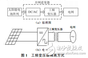 不可調度式光伏逆變系統(tǒng)特點及結構介紹與不可調度式光伏并網逆變系統(tǒng)