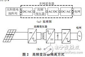 不可調度式光伏逆變系統(tǒng)特點及結構介紹與不可調度式光伏并網逆變系統(tǒng)