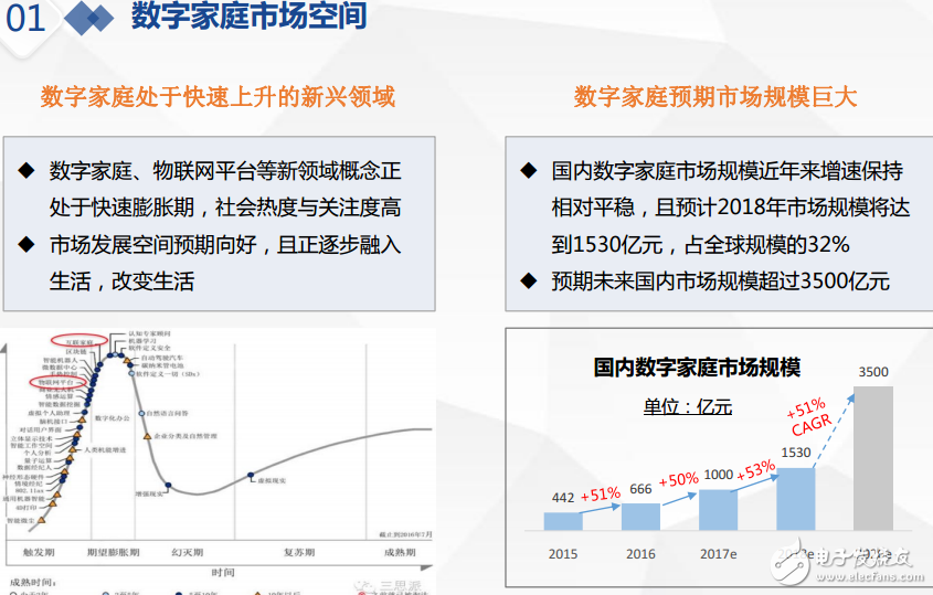 移動通信的演進和基于ANDLINK的數字家庭新生態(tài)介紹