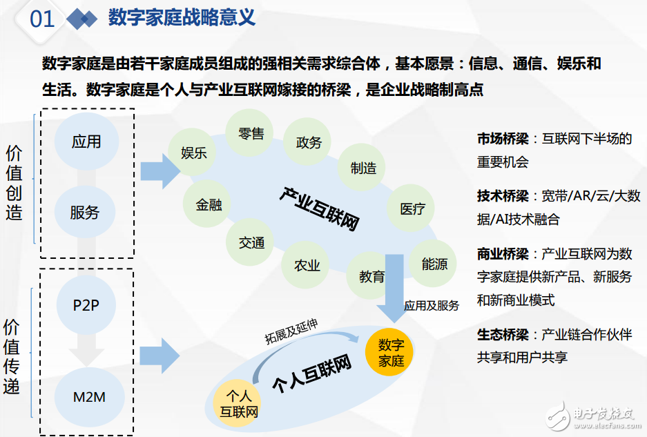 移動通信的演進和基于ANDLINK的數字家庭新生態(tài)介紹