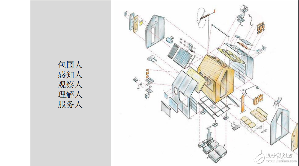 創(chuàng)新場景的定義與創(chuàng)新場景式體驗設計分享