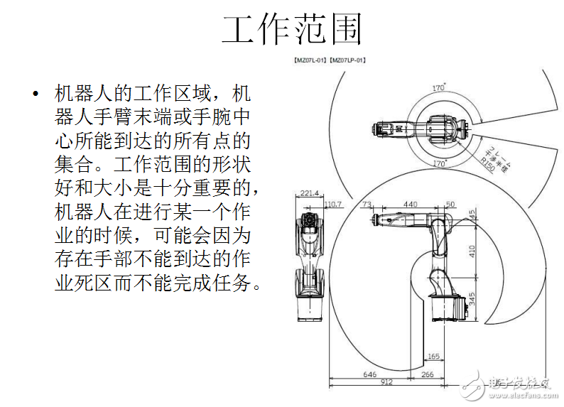 工業(yè)機(jī)器人技術(shù)參數(shù)的分析與介紹