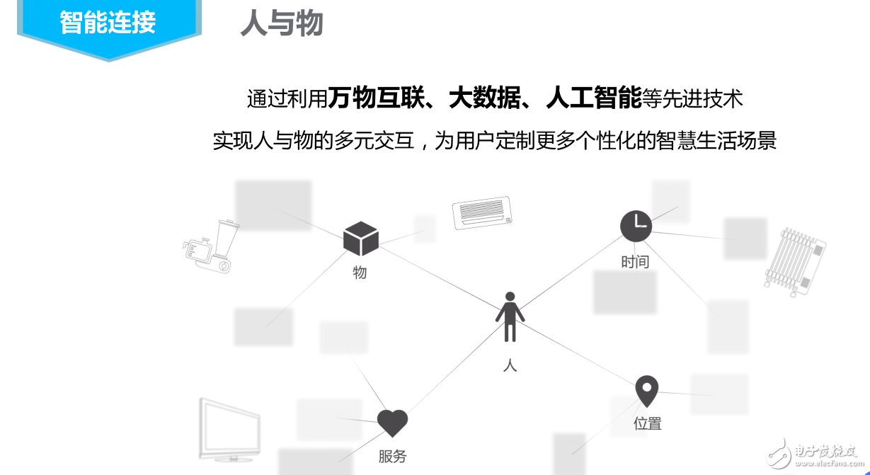 智能連接的技術(shù)基礎(chǔ)和開放式智能家居平臺及基于AI和智能家庭控制系統(tǒng)的服務(wù)介紹