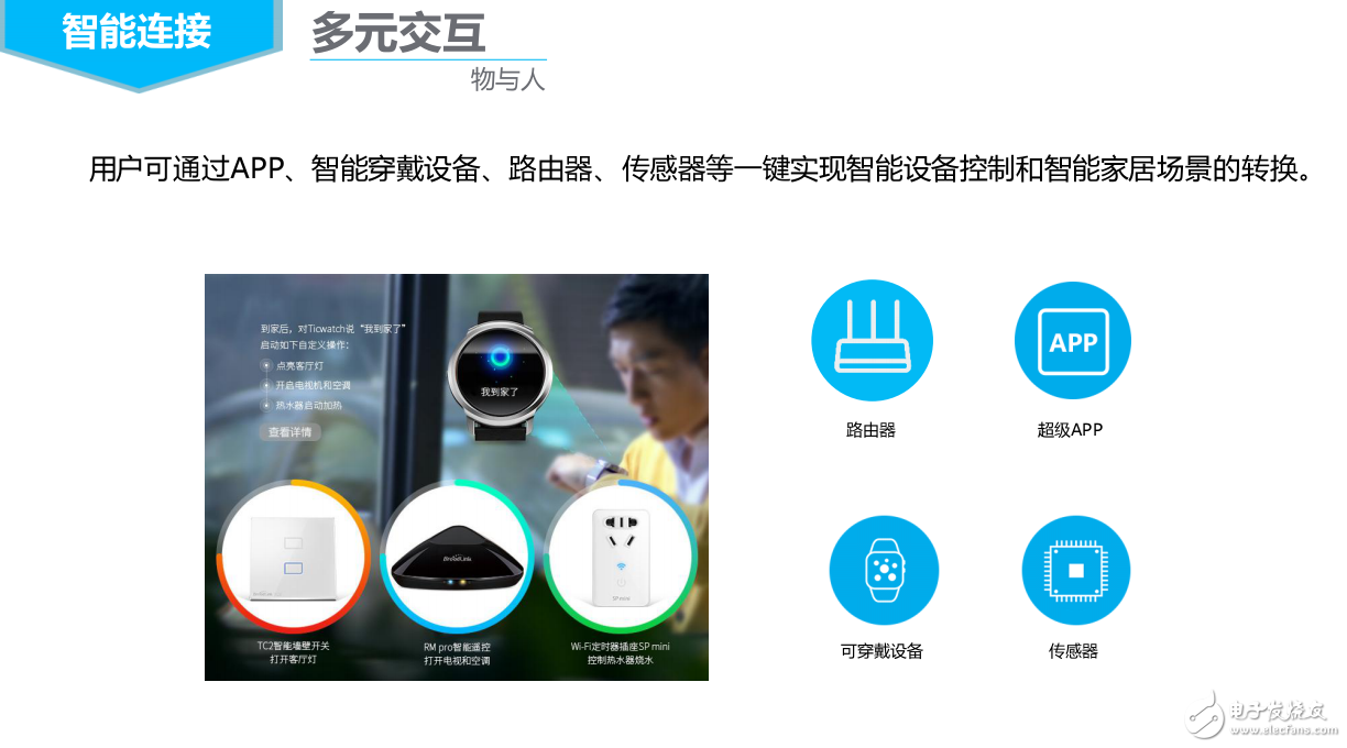 智能連接的技術(shù)基礎(chǔ)和開放式智能家居平臺及基于AI和智能家庭控制系統(tǒng)的服務(wù)介紹