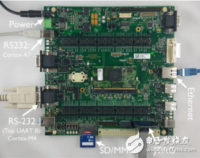 使用DS-MDK來調(diào)試i.MX7