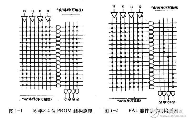 現(xiàn)場可編程邏輯門陣列器件 FPGA原理及應(yīng)用設(shè)計
