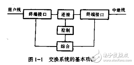 實用電子技術與電子產(chǎn)品匯編 