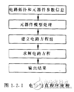 模擬電路的計(jì)算機(jī)分析與設(shè)計(jì)——Pspice程序應(yīng)用