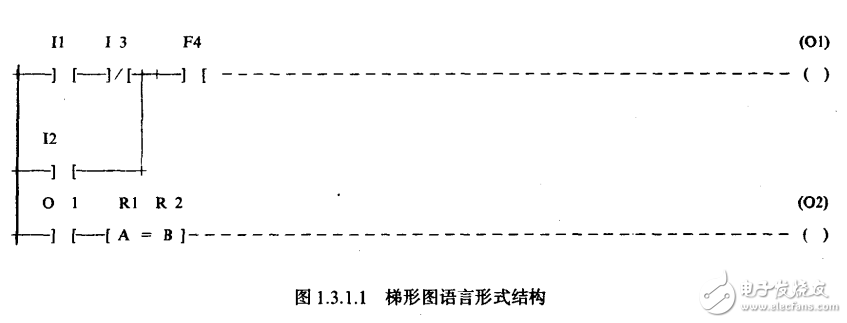 可編程序控制器應(yīng)用軟件設(shè)計(jì)方法與技巧