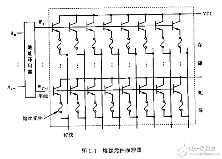 可編程邏輯器件原理、開發(fā)與應(yīng)用 