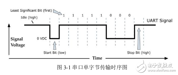 ZigBee模塊使用中細(xì)節(jié)向?qū)?，類似XBee模塊