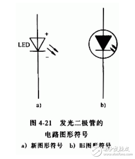 發(fā)光二極管型號(hào)選型及詳細(xì)參數(shù)簡介