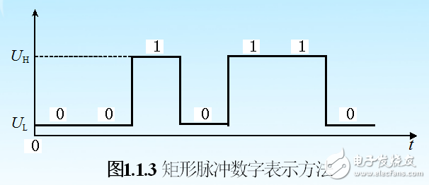 數(shù)字電路基礎(chǔ)知識與要點(diǎn)