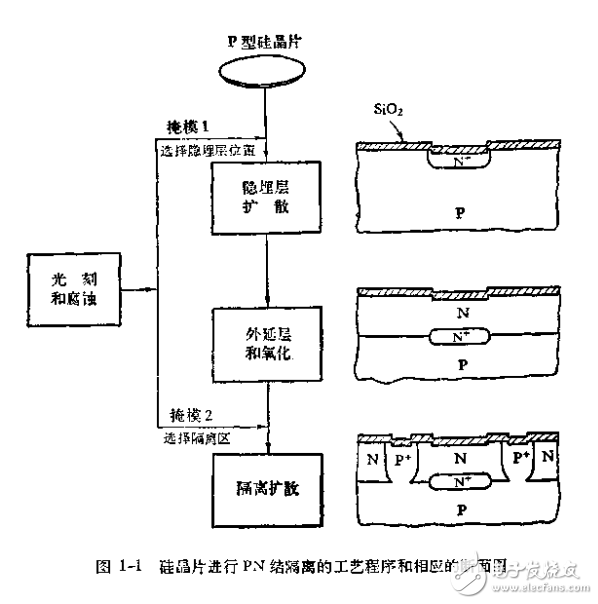 集成運算放大器的原理與應(yīng)用