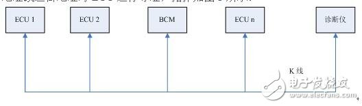 采用K線(xiàn)的BCM診斷的設(shè)計(jì)指南